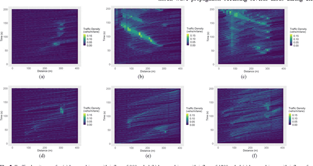 Figure 4 for Decentralized Cooperative Lane Changing at Freeway Weaving Areas Using Multi-Agent Deep Reinforcement Learning