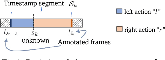 Figure 3 for A Generalized & Robust Framework For Timestamp Supervision in Temporal Action Segmentation