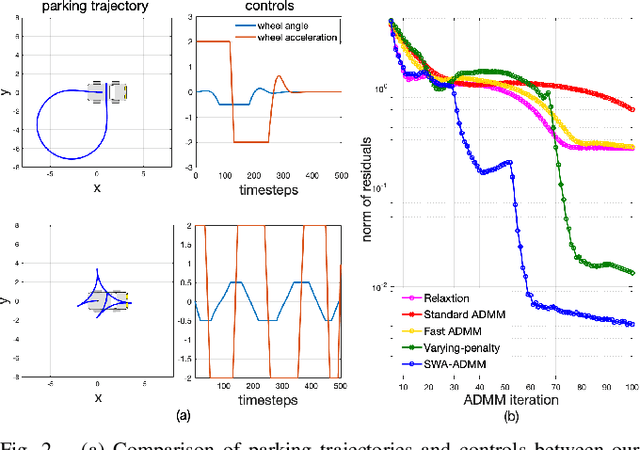 Figure 2 for Accelerated ADMM based Trajectory Optimization for Legged Locomotion with Coupled Rigid Body Dynamics