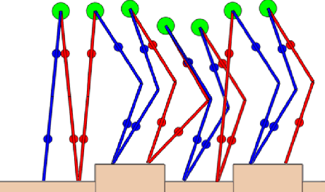 Figure 3 for Accelerated ADMM based Trajectory Optimization for Legged Locomotion with Coupled Rigid Body Dynamics