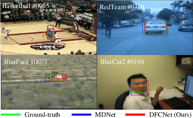 Figure 1 for Deep Flow Collaborative Network for Online Visual Tracking