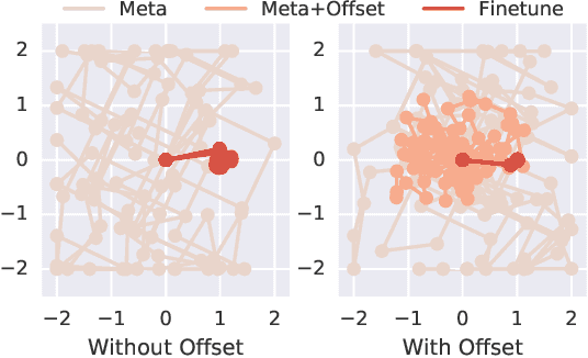 Figure 3 for NoRML: No-Reward Meta Learning