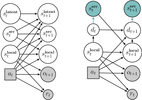 Figure 1 for Online Planning in POMDPs with Self-Improving Simulators