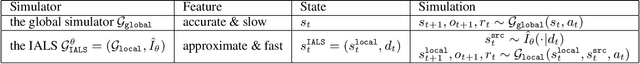 Figure 2 for Online Planning in POMDPs with Self-Improving Simulators