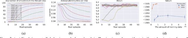 Figure 3 for Online Planning in POMDPs with Self-Improving Simulators