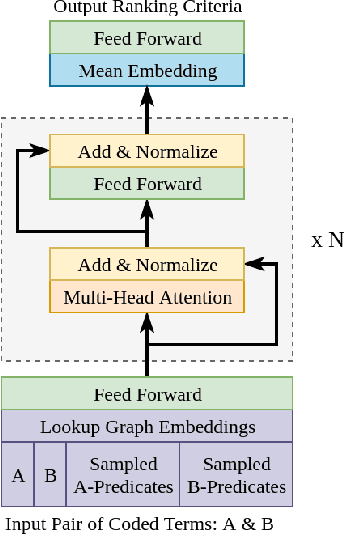 Figure 4 for AGATHA: Automatic Graph-mining And Transformer based Hypothesis generation Approach