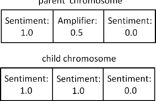 Figure 3 for Automated Classification of Text Sentiment