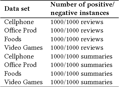 Figure 2 for Automated Classification of Text Sentiment
