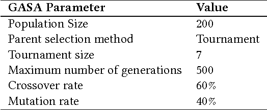 Figure 4 for Automated Classification of Text Sentiment