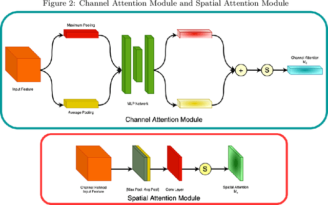 Figure 3 for ResAttUNet: Detecting Marine Debris using an Attention activated Residual UNet