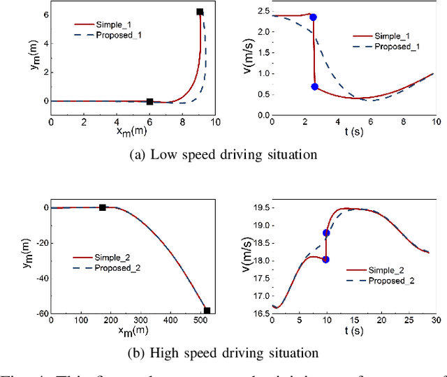 Figure 4 for Regeneration and Joining of the Learned Motion Primitives for Automated Vehicle Motion Planning Applications