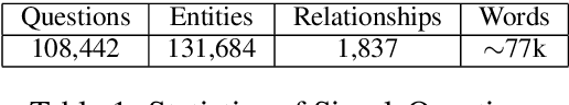 Figure 1 for Generating Factoid Questions With Recurrent Neural Networks: The 30M Factoid Question-Answer Corpus