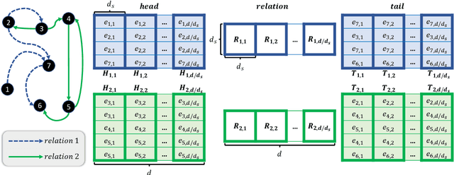 Figure 1 for Highly Efficient Knowledge Graph Embedding Learning with Orthogonal Procrustes Analysis