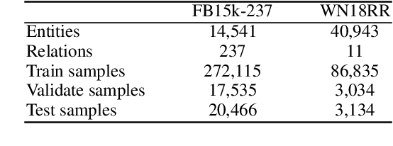 Figure 2 for Highly Efficient Knowledge Graph Embedding Learning with Orthogonal Procrustes Analysis