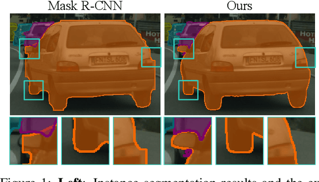 Figure 1 for Look Closer to Segment Better: Boundary Patch Refinement for Instance Segmentation