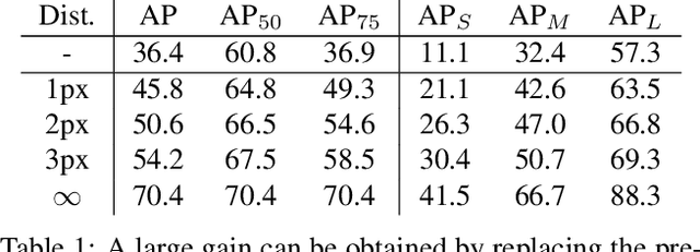 Figure 2 for Look Closer to Segment Better: Boundary Patch Refinement for Instance Segmentation