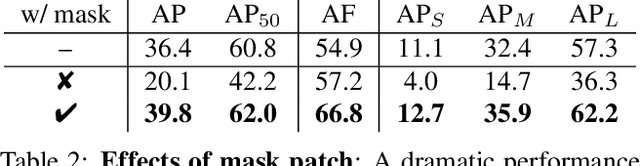 Figure 4 for Look Closer to Segment Better: Boundary Patch Refinement for Instance Segmentation