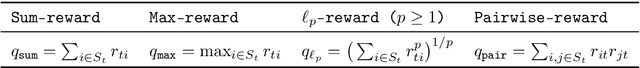 Figure 1 for $k\texttt{-experts}$ -- Online Policies and Fundamental Limits