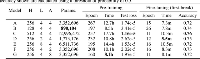 Figure 2 for StorSeismic: A new paradigm in deep learning for seismic processing