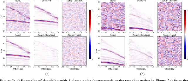 Figure 4 for StorSeismic: A new paradigm in deep learning for seismic processing