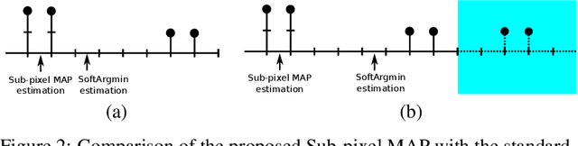 Figure 3 for Practical Deep Stereo (PDS): Toward applications-friendly deep stereo matching