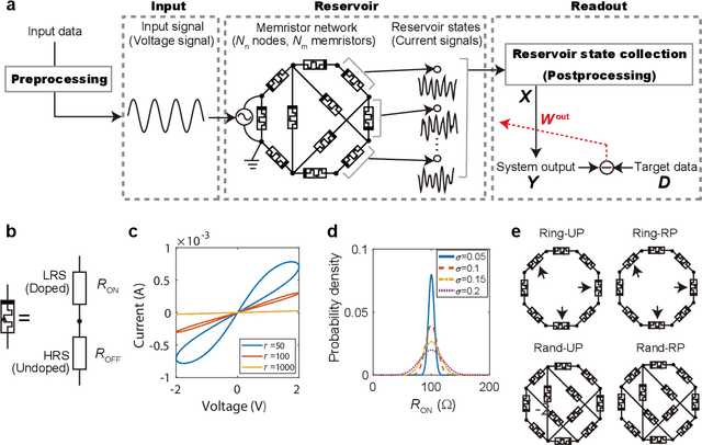 Figure 1 for Simulation platform for pattern recognition based on reservoir computing with memristor networks