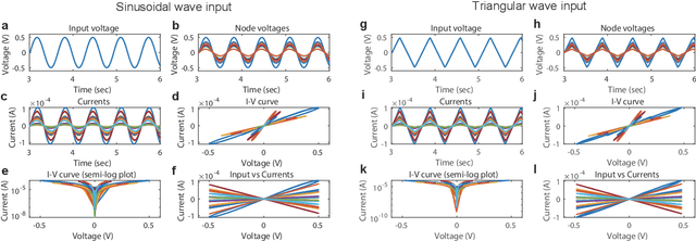 Figure 3 for Simulation platform for pattern recognition based on reservoir computing with memristor networks