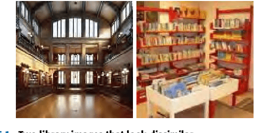 Figure 1 for Indoor image representation by high-level semantic features
