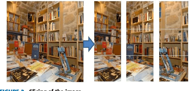 Figure 3 for Indoor image representation by high-level semantic features