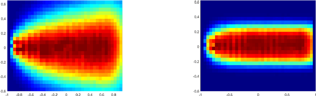 Figure 1 for Identifying Transition States of Chemical Kinetic Systems using Network Embedding Techniques