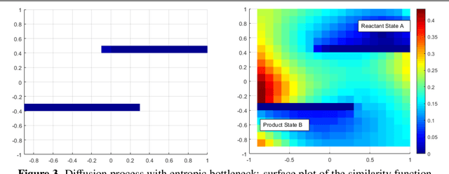 Figure 3 for Identifying Transition States of Chemical Kinetic Systems using Network Embedding Techniques