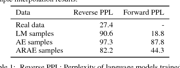 Figure 2 for Adversarially Regularized Autoencoders