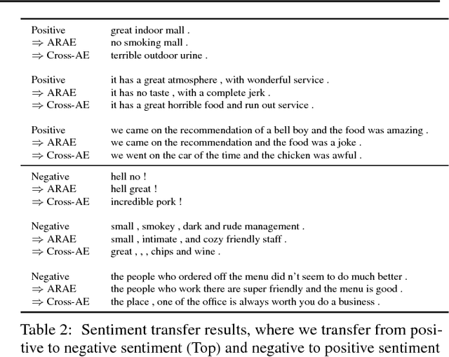 Figure 4 for Adversarially Regularized Autoencoders