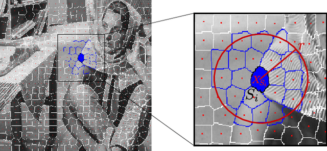 Figure 1 for Multi-Scale Superpatch Matching using Dual Superpixel Descriptors