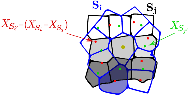 Figure 3 for Multi-Scale Superpatch Matching using Dual Superpixel Descriptors