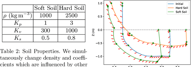 Figure 4 for Time Variable Minimum Torque Trajectory Optimization for Autonomous Excavator