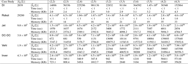 Figure 2 for SENSE: Abstraction-Based Synthesis of Networked Control Systems