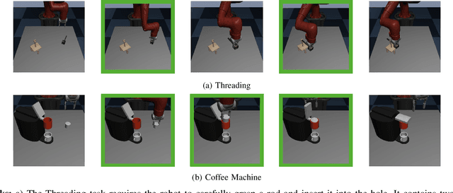 Figure 4 for Human-in-the-Loop Imitation Learning using Remote Teleoperation