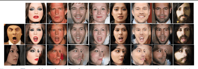 Figure 1 for One-shot Face Reenactment