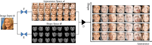 Figure 3 for One-shot Face Reenactment
