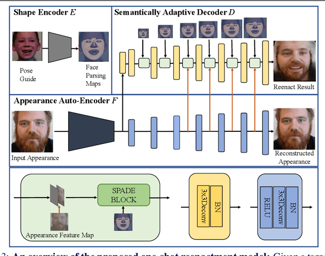 Figure 4 for One-shot Face Reenactment