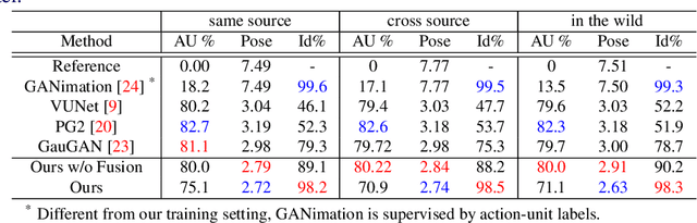 Figure 2 for One-shot Face Reenactment