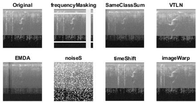 Figure 3 for Audiogmenter: a MATLAB Toolbox for Audio Data Augmentation