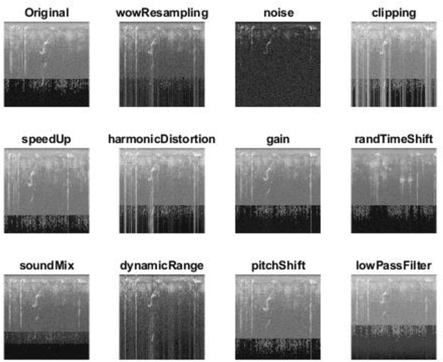 Figure 4 for Audiogmenter: a MATLAB Toolbox for Audio Data Augmentation