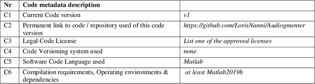 Figure 2 for Audiogmenter: a MATLAB Toolbox for Audio Data Augmentation
