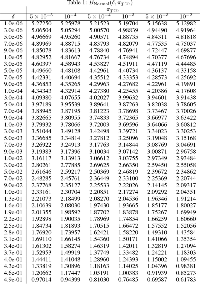 Figure 2 for Scalable Discrete Sampling as a Multi-Armed Bandit Problem