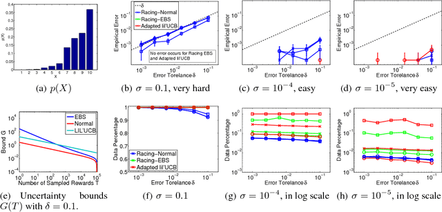 Figure 1 for Scalable Discrete Sampling as a Multi-Armed Bandit Problem