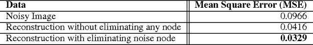 Figure 2 for Deep Belief Networks for Image Denoising