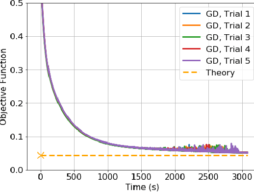 Figure 3 for Demystifying Batch Normalization in ReLU Networks: Equivalent Convex Optimization Models and Implicit Regularization
