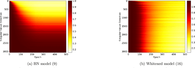 Figure 2 for Demystifying Batch Normalization in ReLU Networks: Equivalent Convex Optimization Models and Implicit Regularization